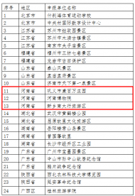 河南文化旅游：24家單位或?qū)⒈徽J定為港澳青少年游學基地，河南三家入選！