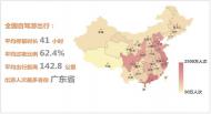 大數(shù)據(jù)洞察2017年上半年全國自駕游（跨市）報告